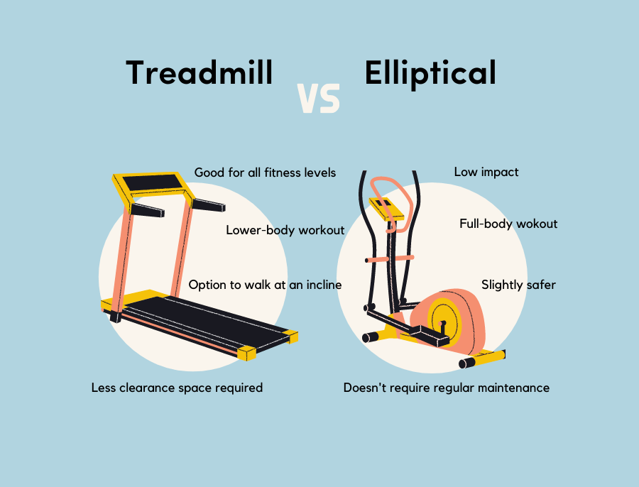 Elliptical Vs Treadmill Which Is Best